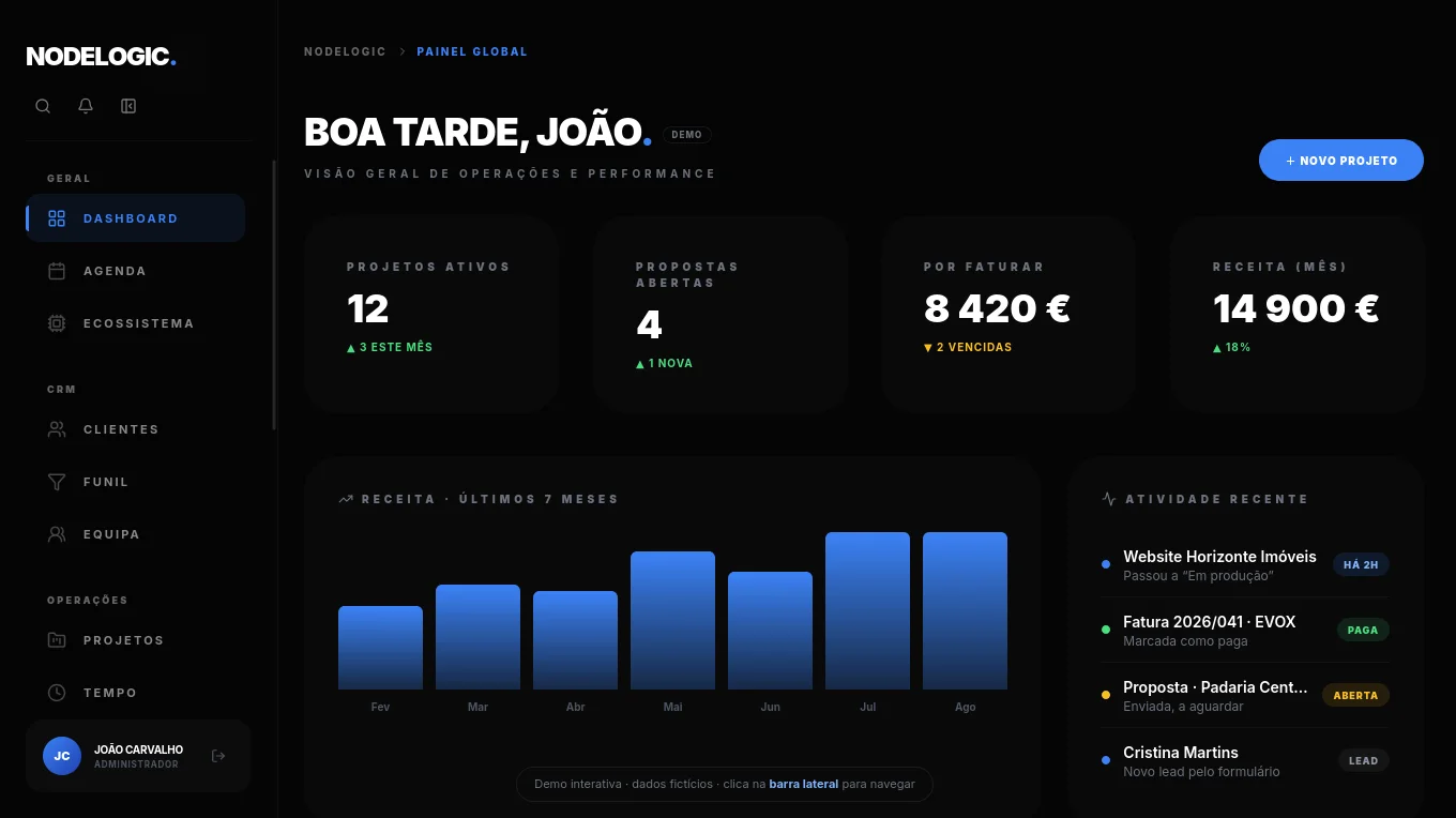 Demo navegável do backoffice NodeLogic