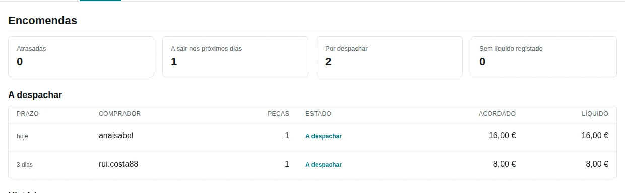 Detalhe das encomendas da Vintedex, ordenadas pelo prazo